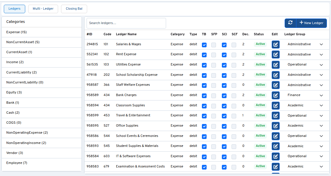 SwiftPlus general ledger