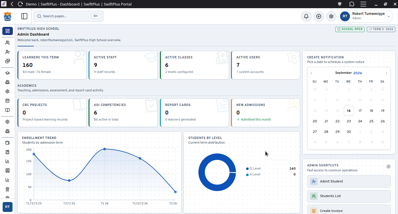 SwiftPlus dashboard