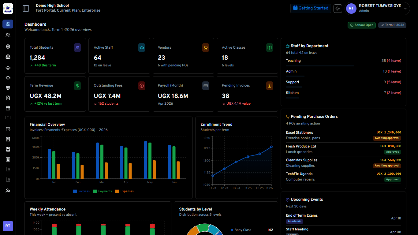 SwiftPlus school management dashboard