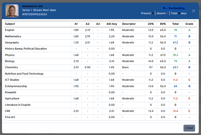 CBC Grading & Report Cards