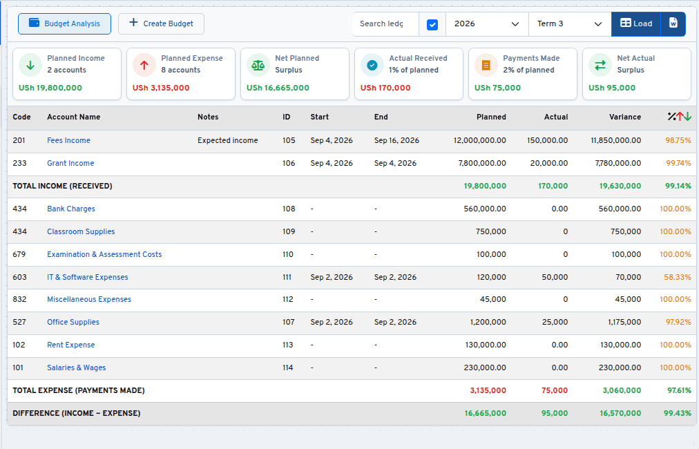 SwiftPlus reports and analytics